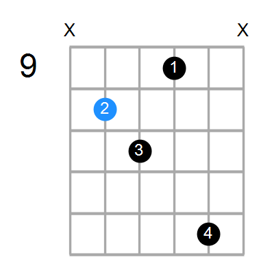 G6sus4b5 Chord